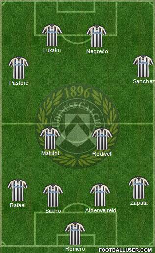 Udinese 4-2-2-2 football formation