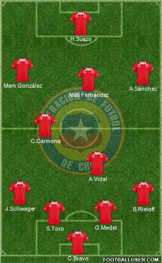 Chile 4-2-3-1 football formation