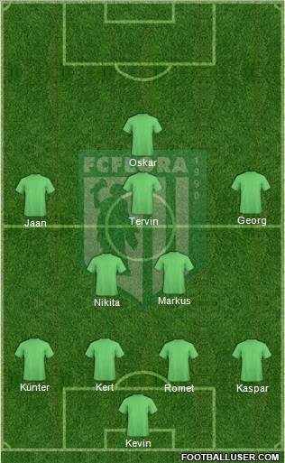 FC Flora Tallinn 4-5-1 football formation