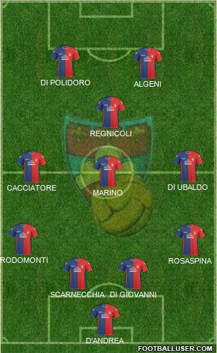 Gubbio football formation