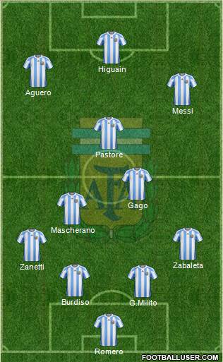 Argentina 4-2-1-3 football formation