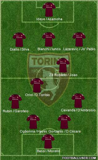 Torino 4-2-3-1 football formation