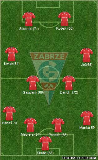 Gornik Zabrze 4-2-2-2 football formation