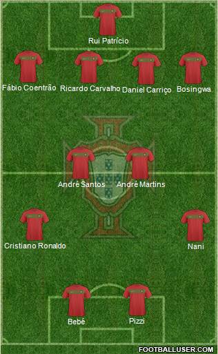 Portugal football formation