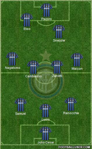 F.C. Internazionale 3-4-1-2 football formation