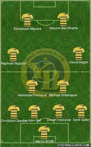 BSC Young Boys 4-2-2-2 football formation