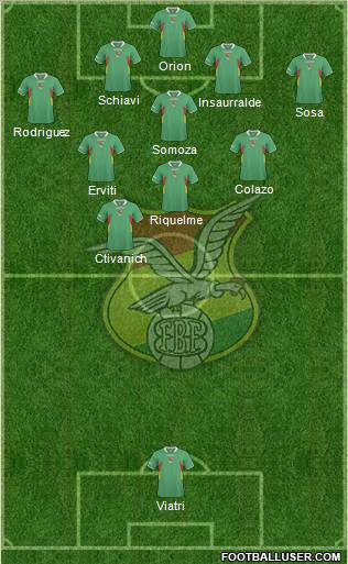 Bolivia 5-4-1 football formation