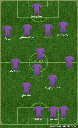 Al-Hussein football formation