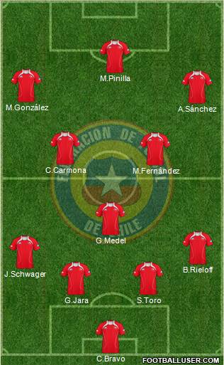 Chile 4-1-4-1 football formation