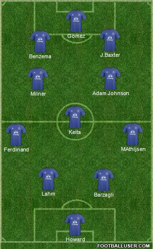 Everton 4-1-4-1 football formation