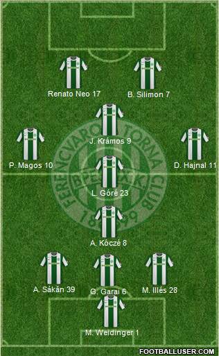 Ferencvárosi Torna Club 3-5-1-1 football formation