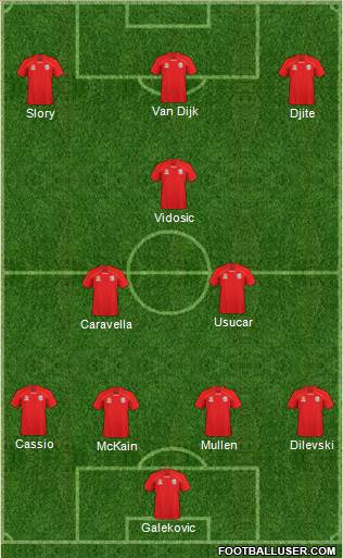 Adelaide United FC 4-3-3 football formation