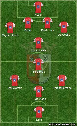 Sporting Clube de Braga - SAD football formation