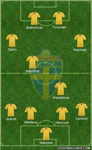 Sweden 5-4-1 football formation