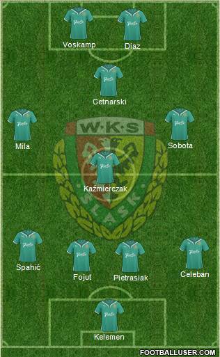 WKS Slask Wroclaw 4-1-3-2 football formation