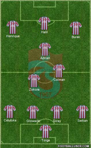Trabzonspor football formation