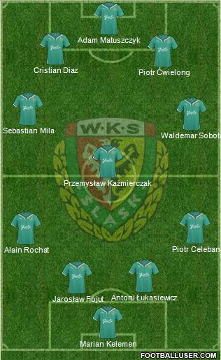 WKS Slask Wroclaw 4-1-2-3 football formation