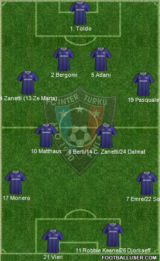 FC Inter Turku football formation