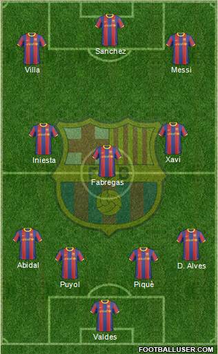 F.C. Barcelona football formation