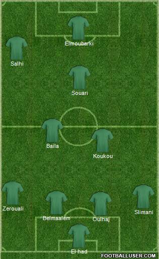 Raja Club Athletic 4-2-3-1 football formation