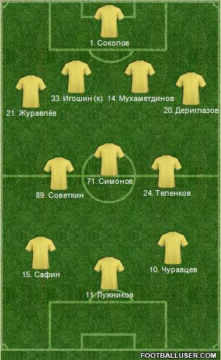 Volga Uljanovsk 4-3-3 football formation