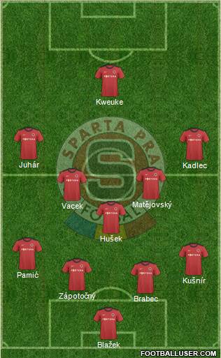 Sparta Prague 4-5-1 football formation