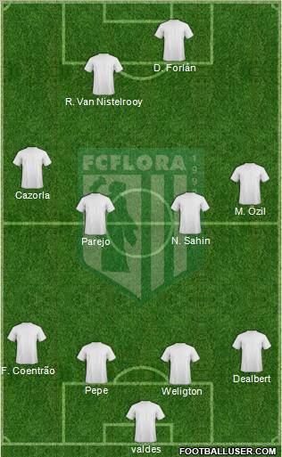 FC Flora Tallinn 4-4-2 football formation