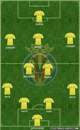 Villarreal C.F., S.A.D. 4-2-3-1 football formation