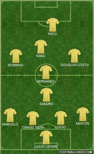 SERC Brasil 4-1-4-1 football formation