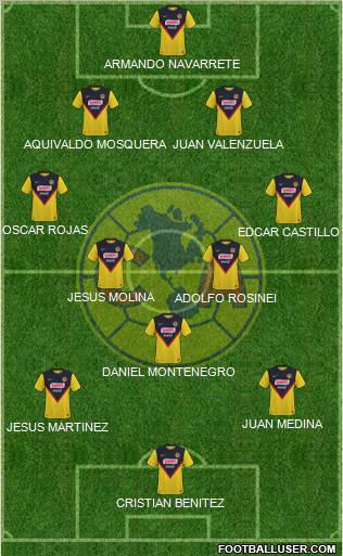 Club de Fútbol América 4-2-1-3 football formation