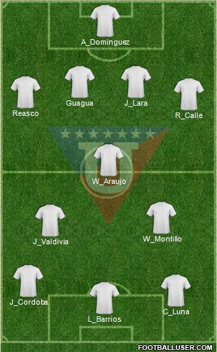 LDU de Quito 4-1-2-3 football formation