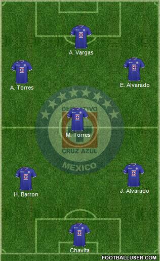 Club Deportivo Cruz Azul 3-5-1-1 football formation
