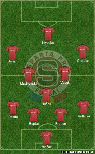 Sparta Prague 4-1-4-1 football formation
