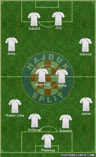 HNK Hajduk 5-4-1 football formation