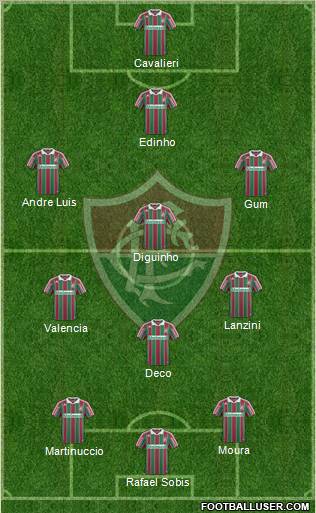 Fluminense FC 3-4-3 football formation
