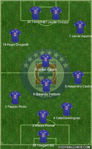 Club Deportivo Cruz Azul 3-5-2 football formation