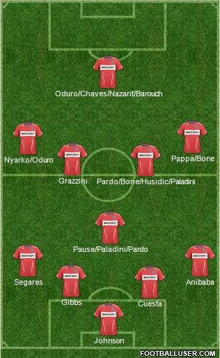 Chicago Fire 4-1-4-1 football formation