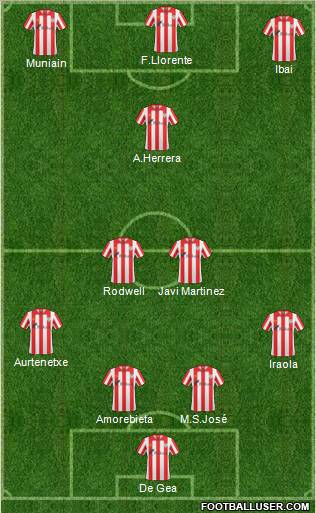 Bilbao Athletic 4-2-1-3 football formation