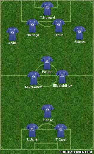 Everton 4-3-1-2 football formation