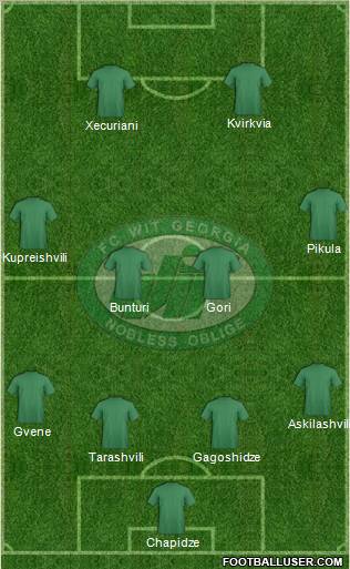 WIT-Georgia Tbilisi 4-4-2 football formation