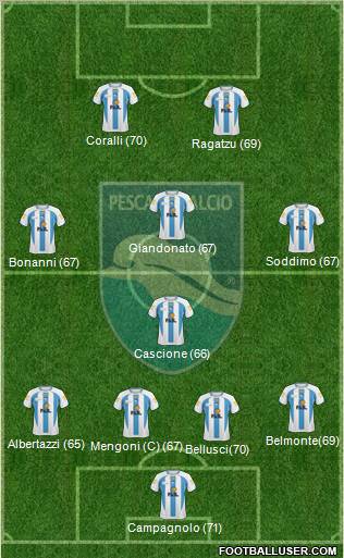 Pescara 4-1-3-2 football formation