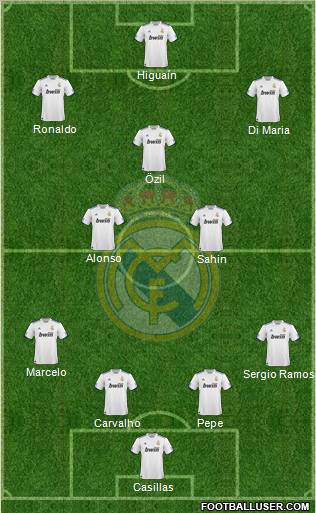 Real Madrid C.F. 4-2-3-1 football formation