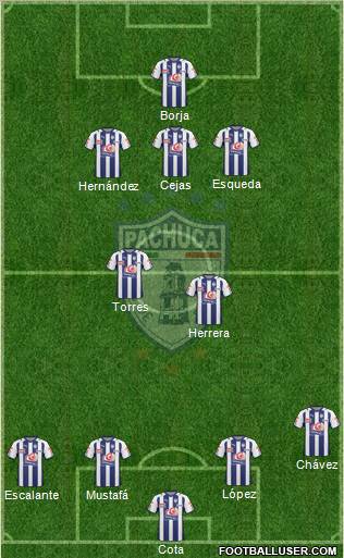 Club Deportivo Pachuca 4-2-3-1 football formation