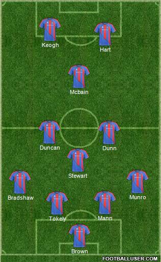 Inverness Caledonian Thistle 4-3-1-2 football formation