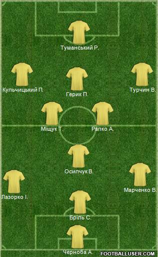 Zirka Kirovohrad 4-1-3-2 football formation