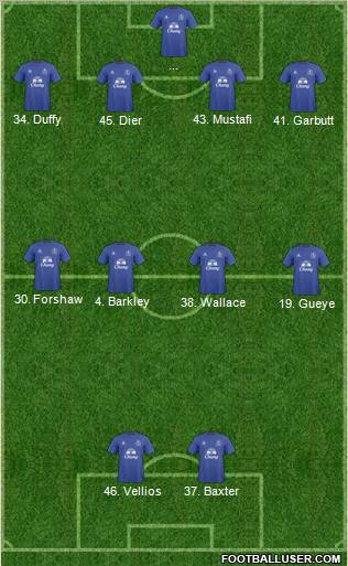 Everton 4-4-2 football formation