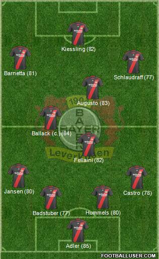 Bayer 04 Leverkusen 4-3-3 football formation