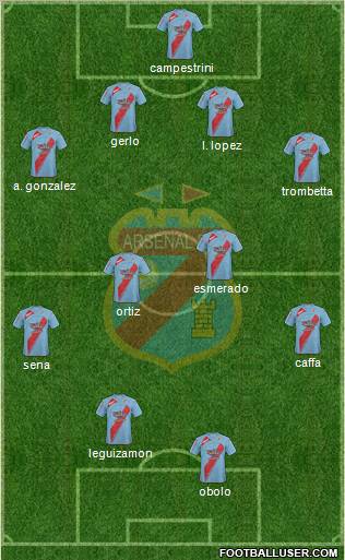 Arsenal de Sarandí 4-4-2 football formation