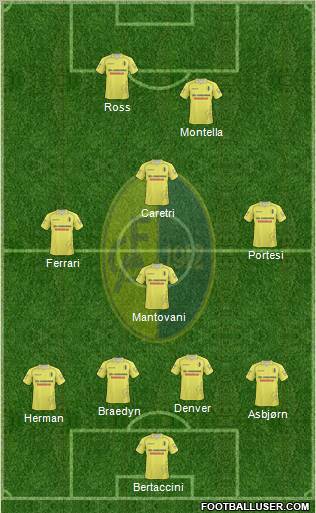 Modena 4-1-3-2 football formation
