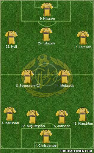 IF Elfsborg football formation